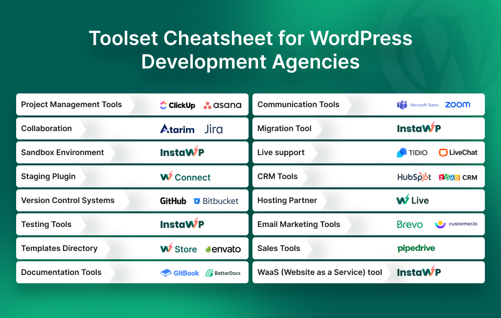 Toolset Cheatsheet for WordPress Development Agencies